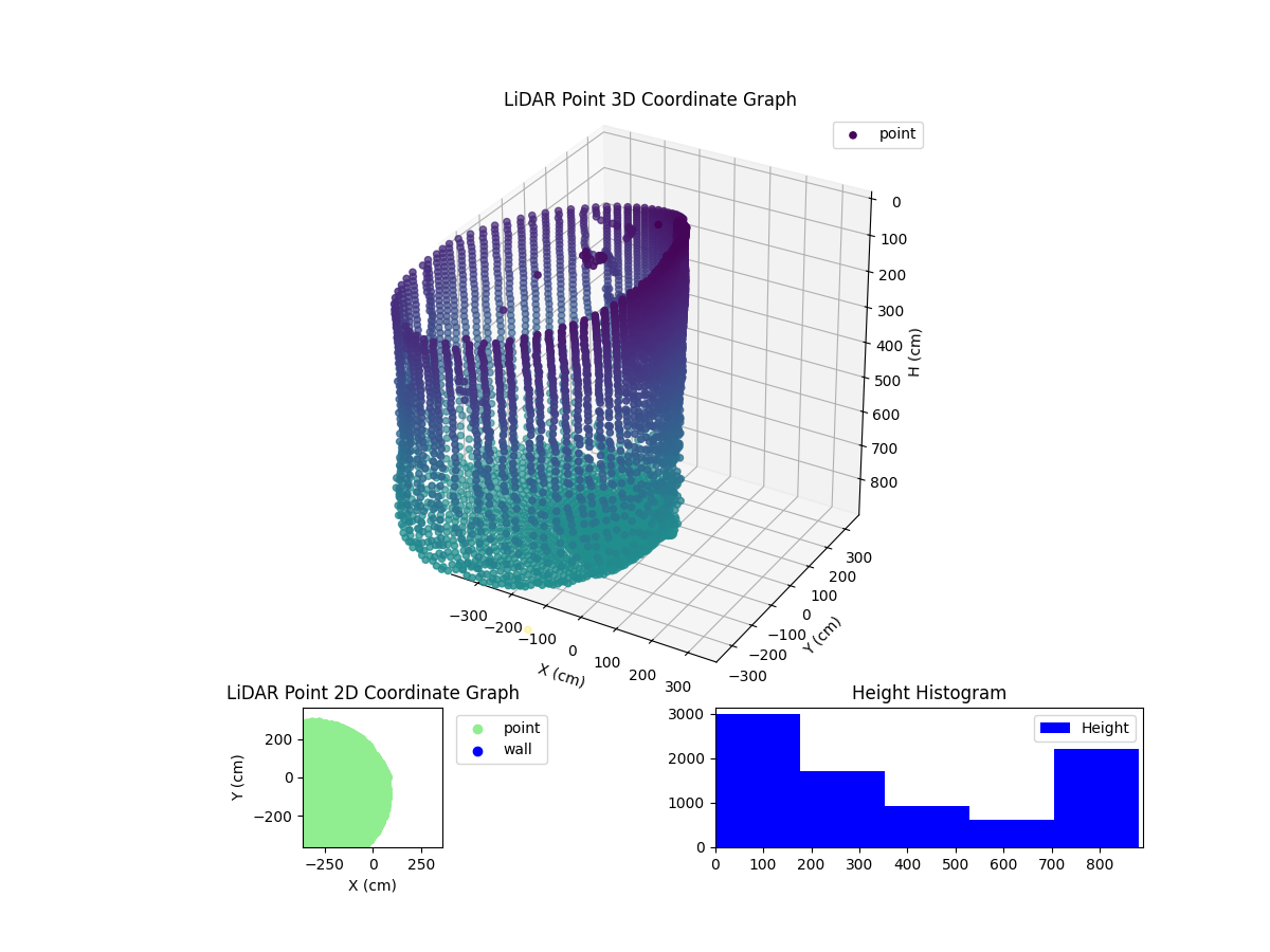 3D Plot