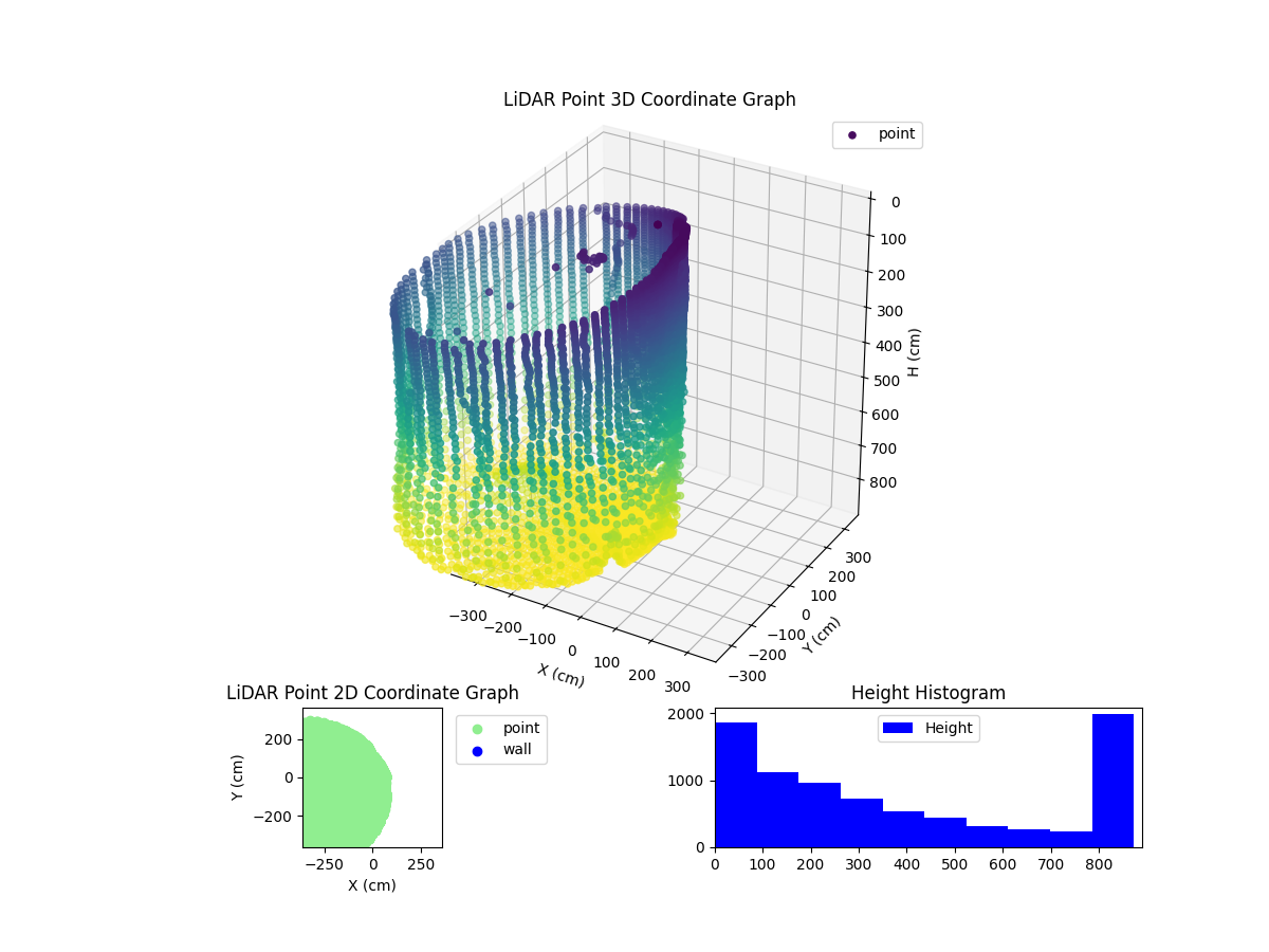 3D Plot