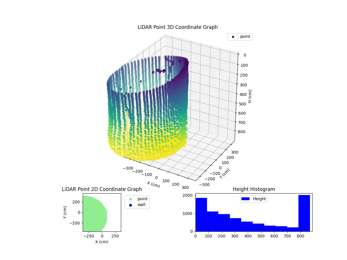 3D Plot