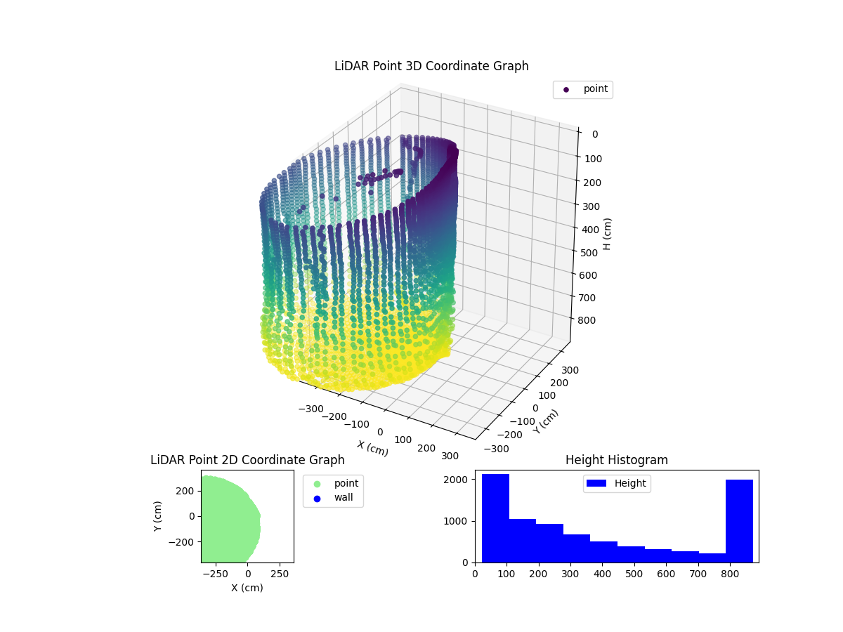 3D Plot