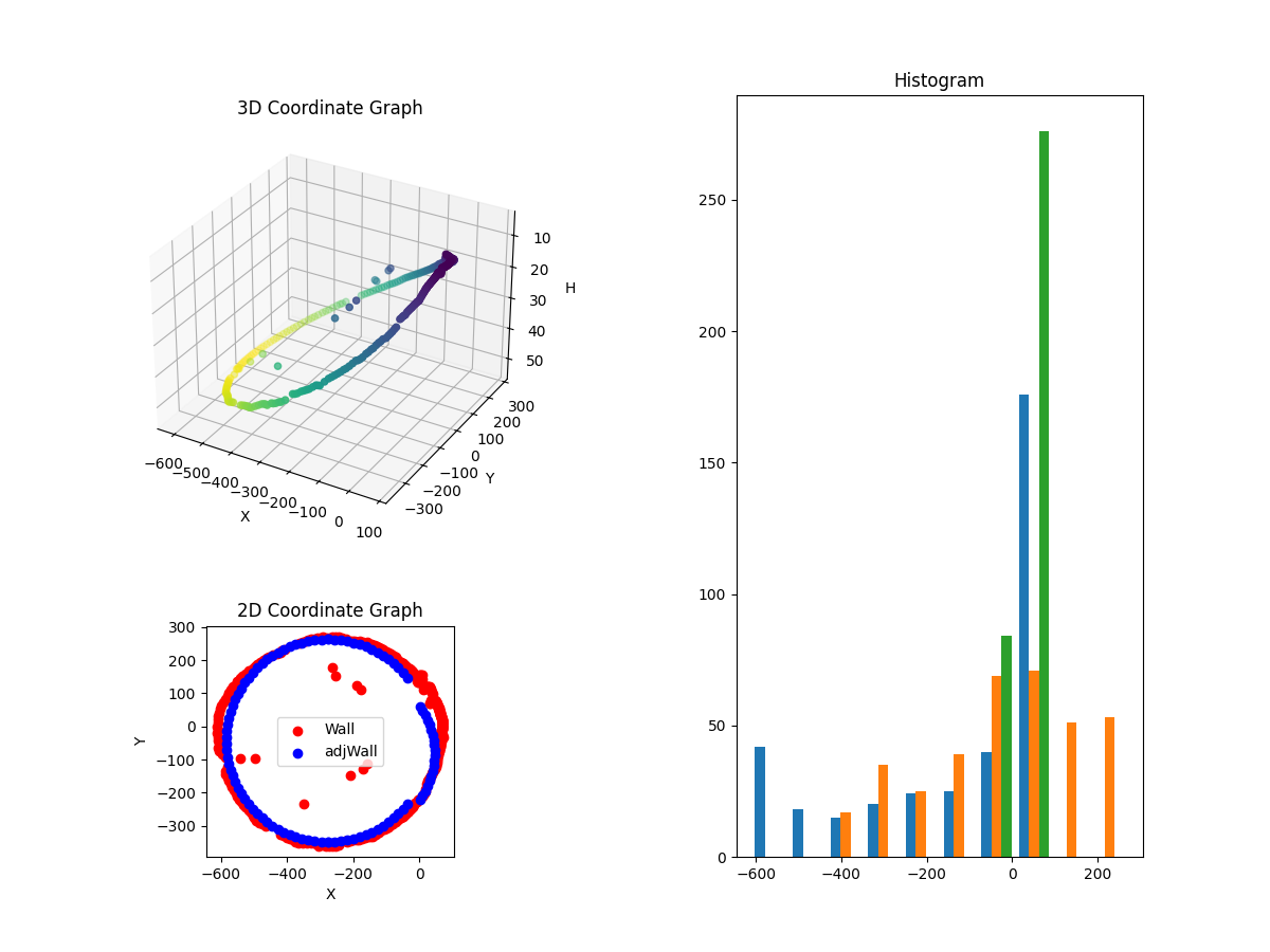 3D Plot