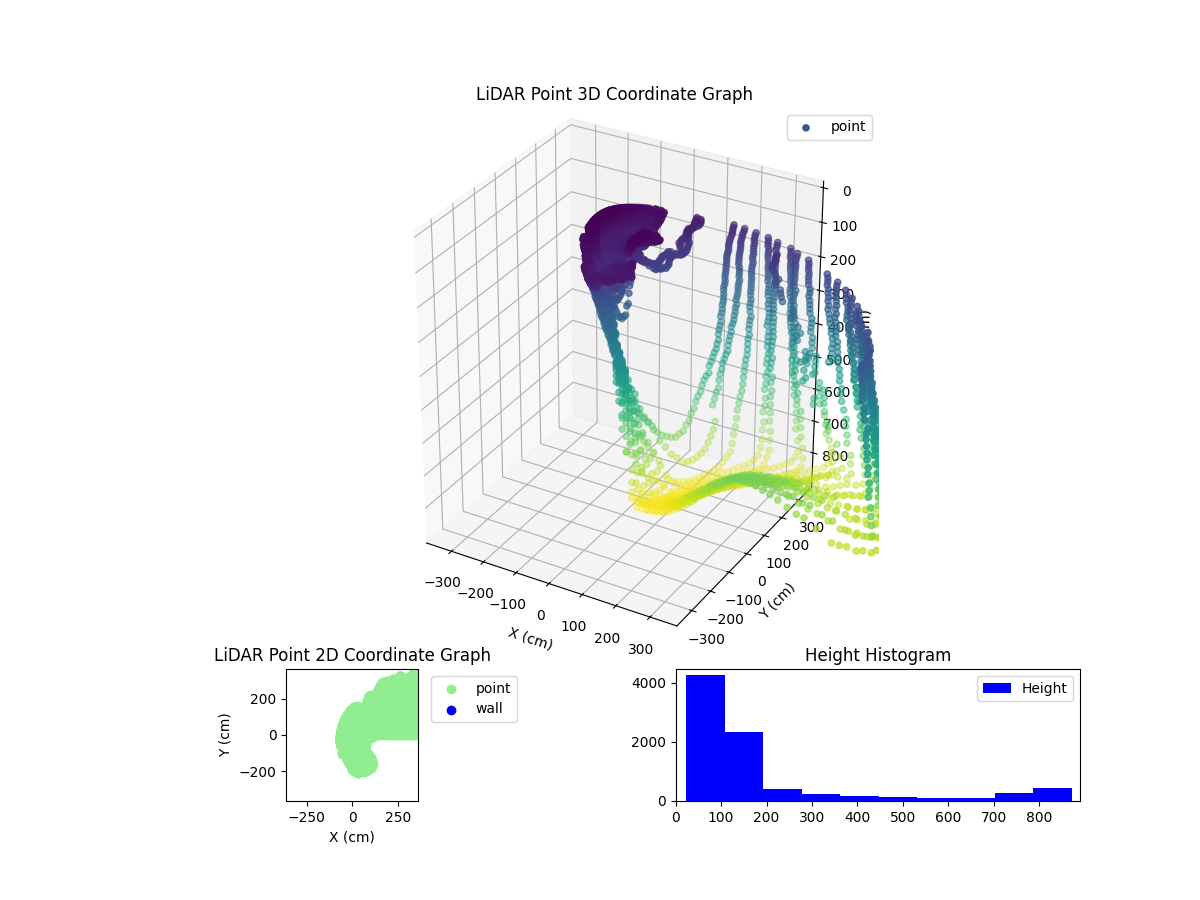 3D Plot