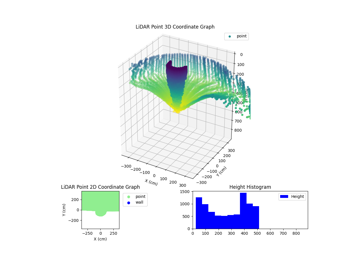 3D Plot