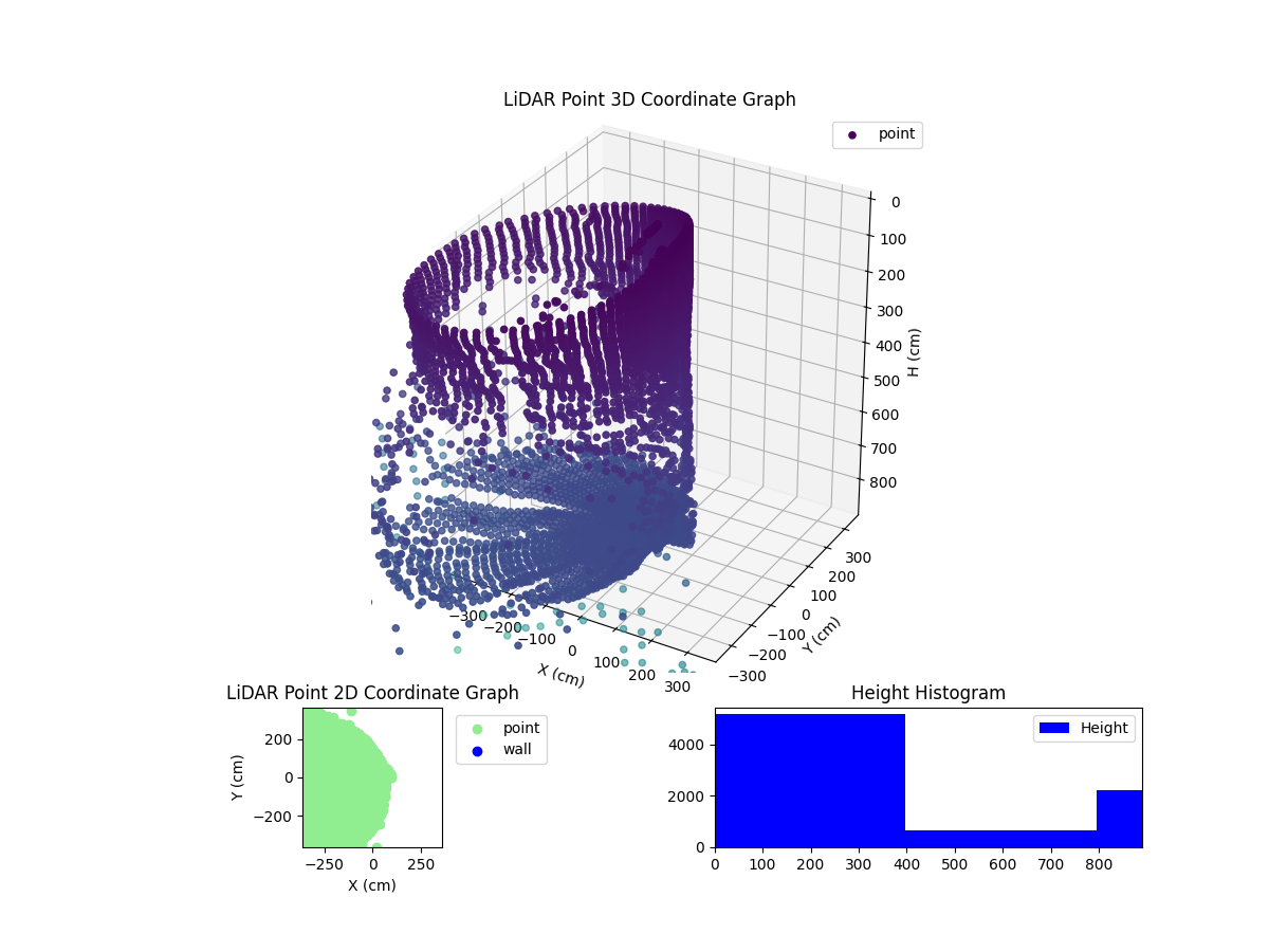 3D Plot