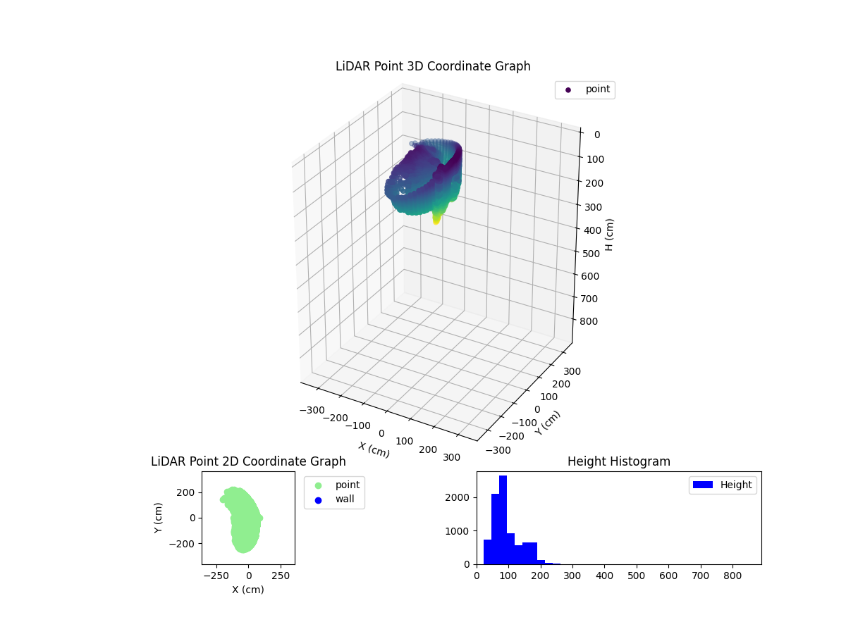 3D Plot