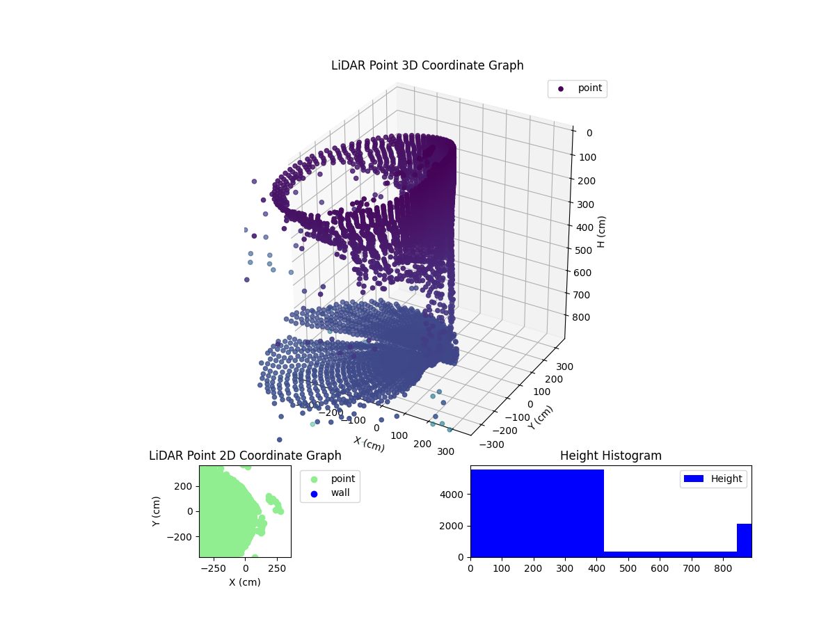 3D Plot