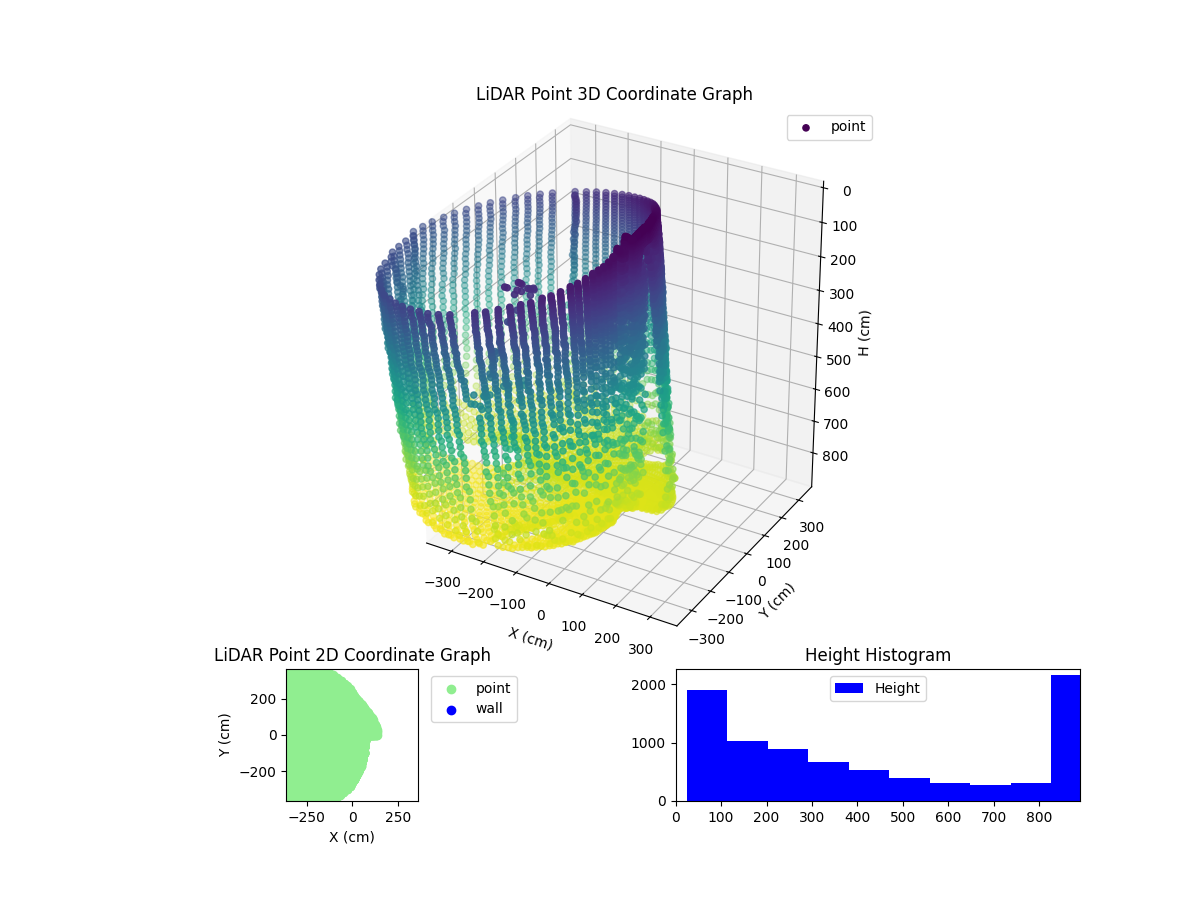 3D Plot