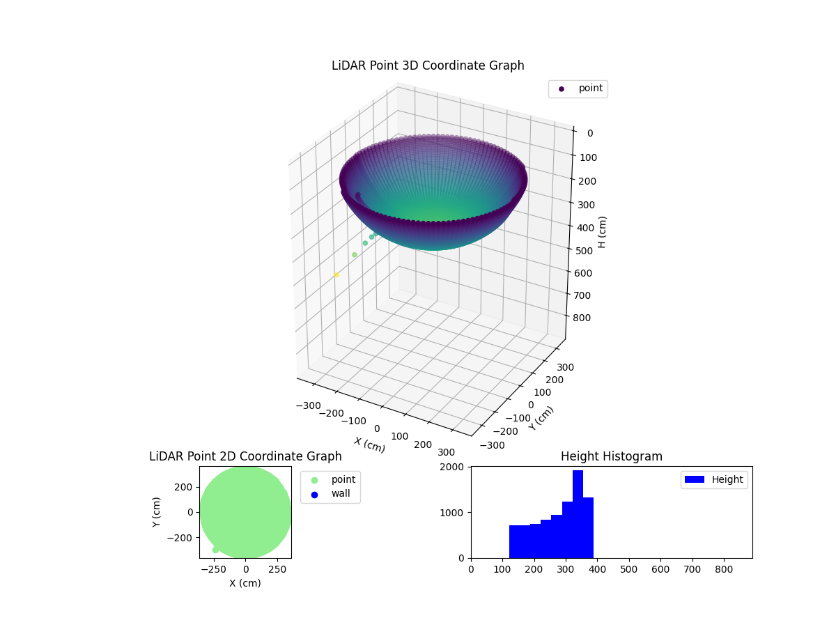 3D Plot