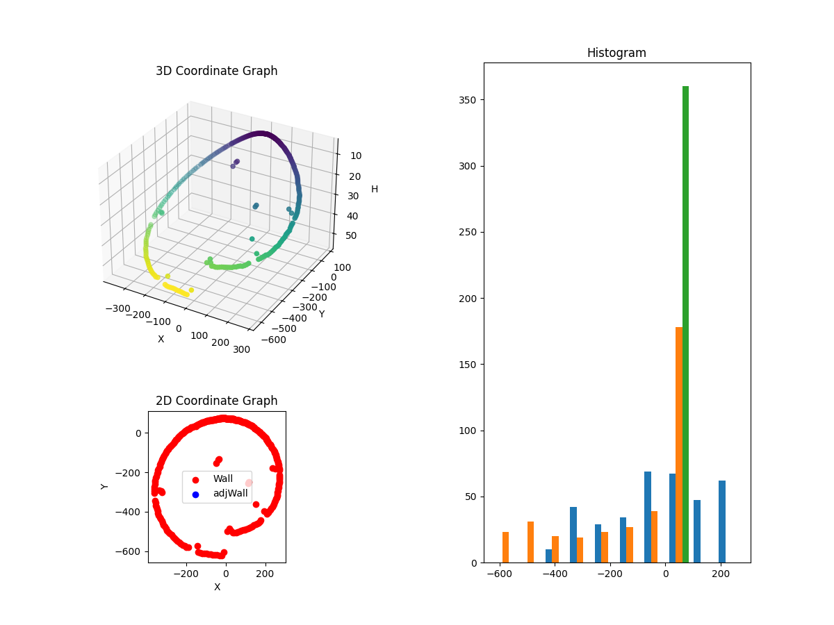 3D Plot
