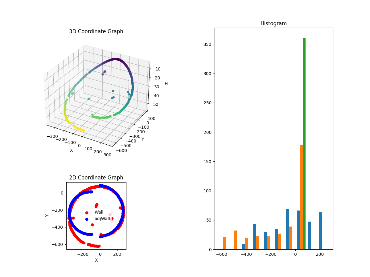 3D Plot