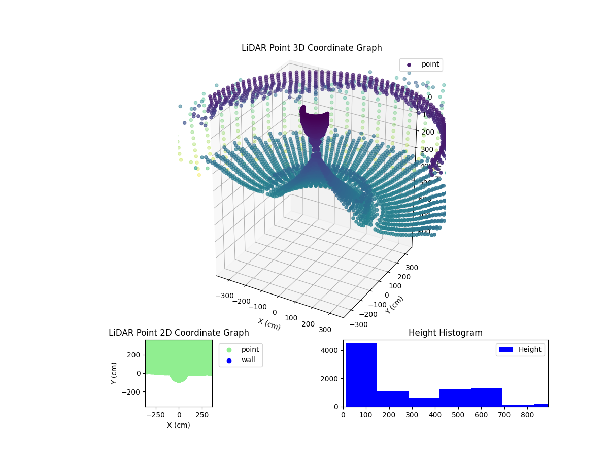3D Plot