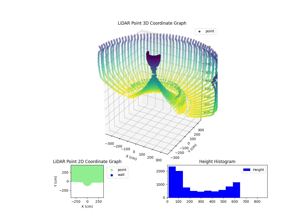 3D Plot