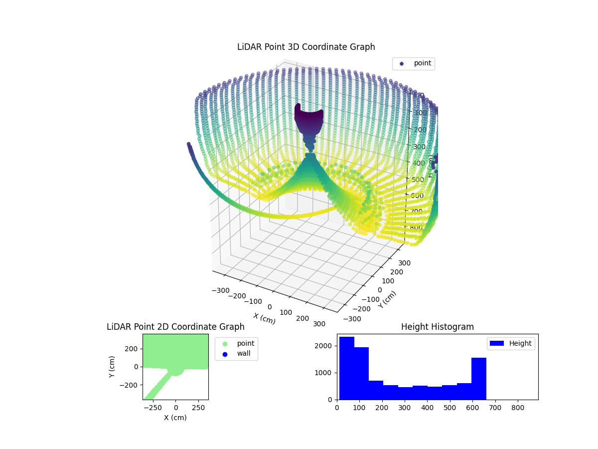 3D Plot