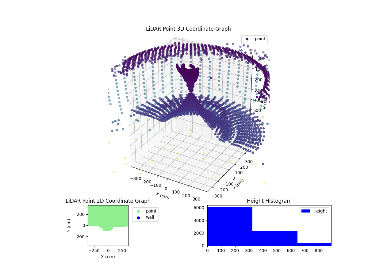 3D Plot