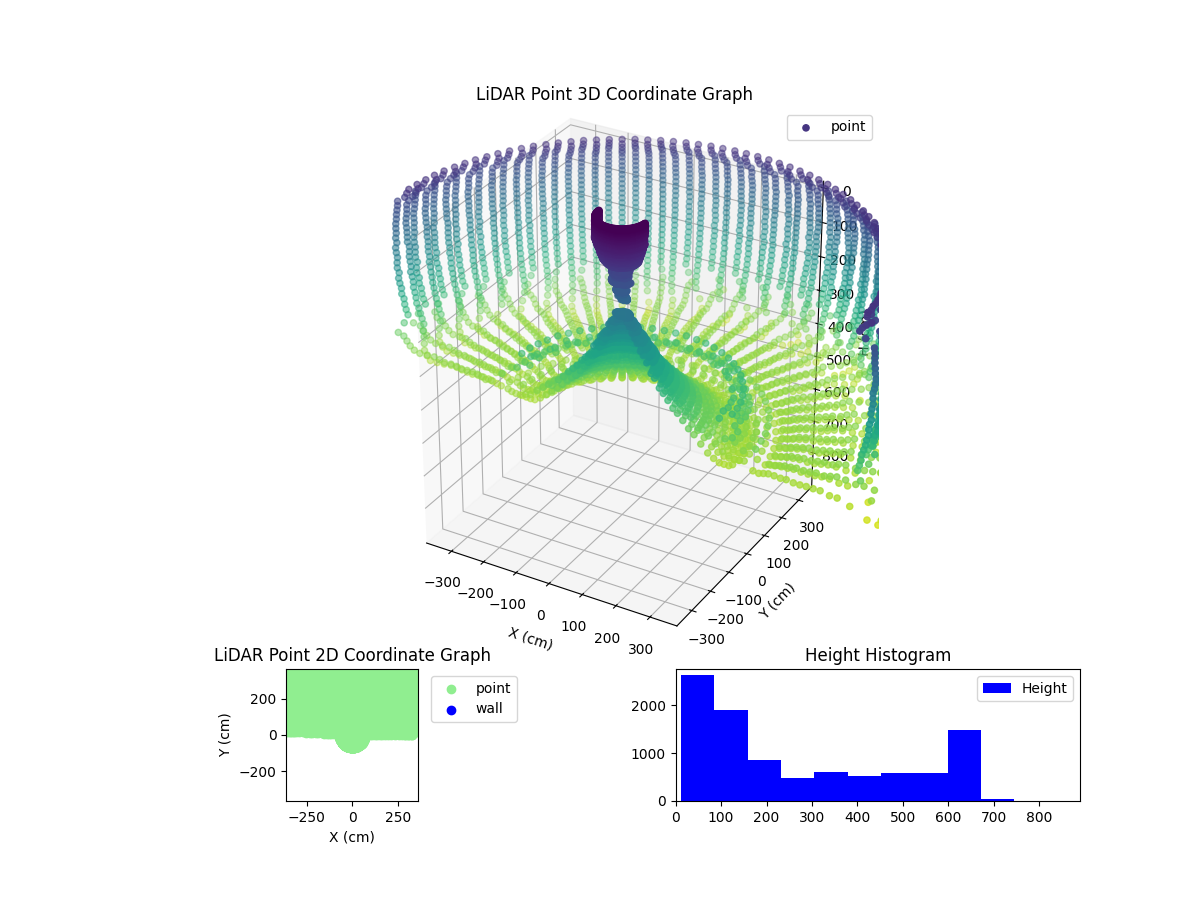 3D Plot