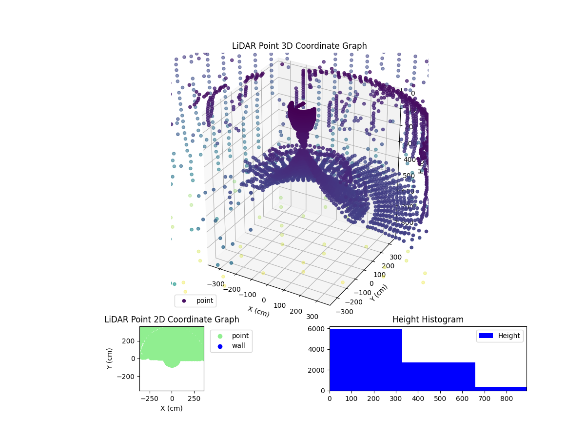 3D Plot