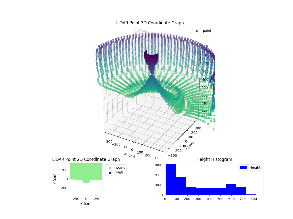 3D Plot