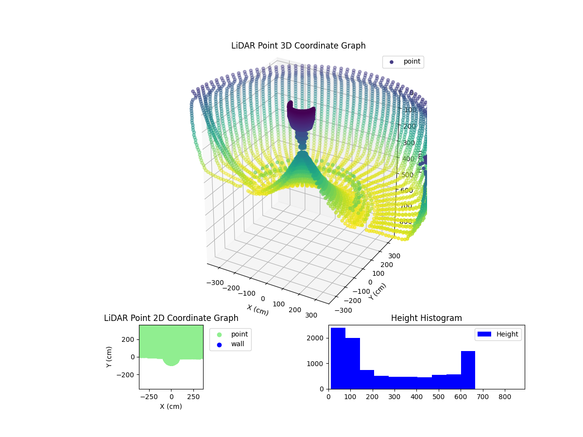 3D Plot