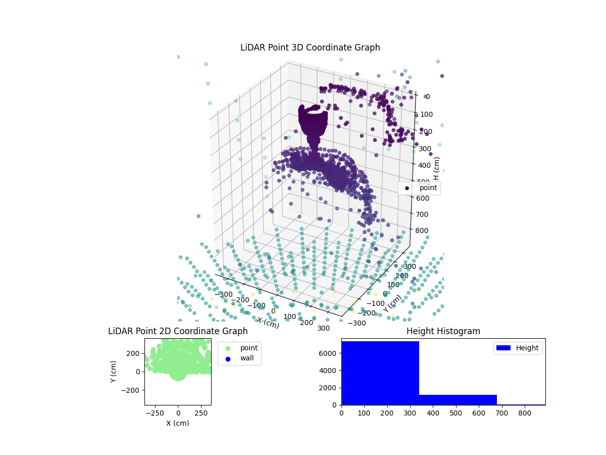 3D Plot