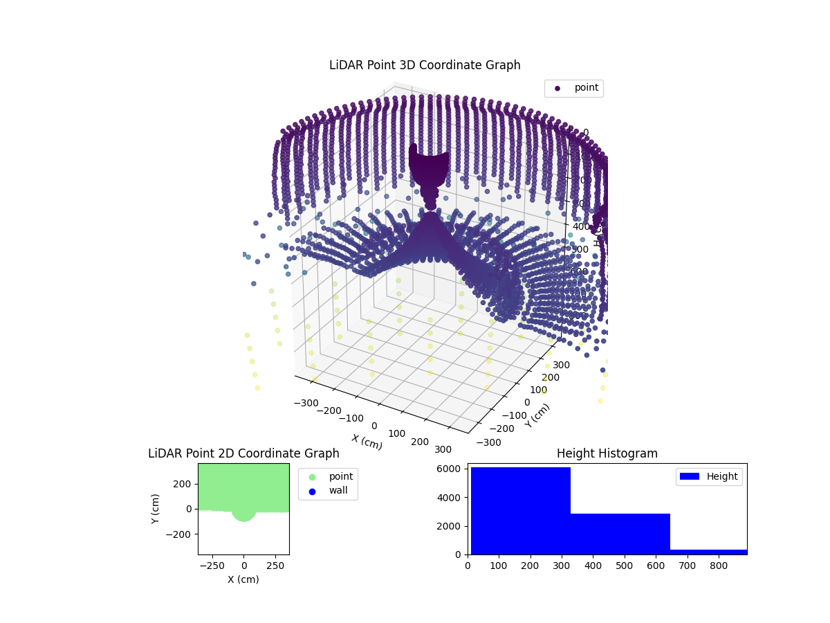 3D Plot