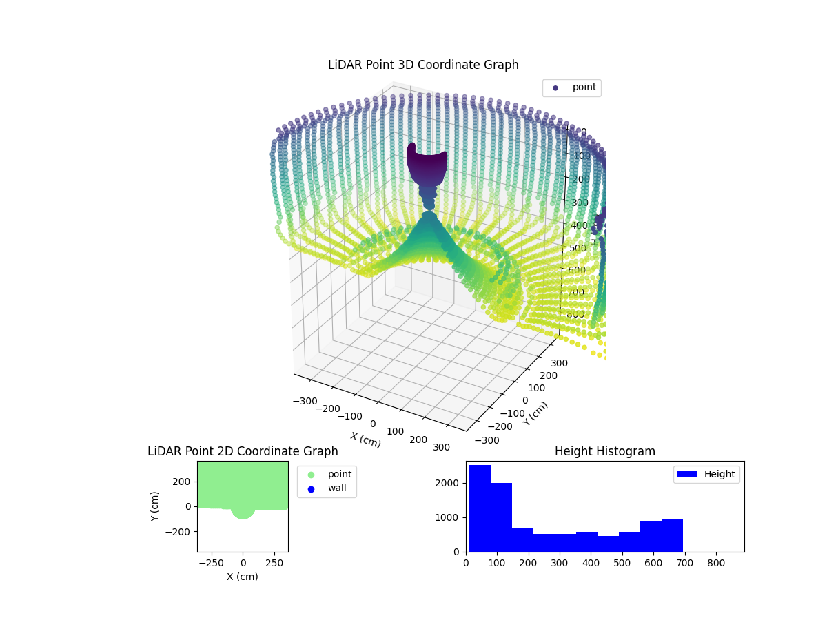 3D Plot