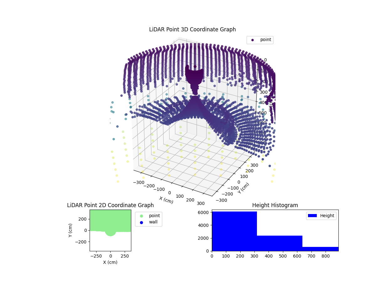 3D Plot
