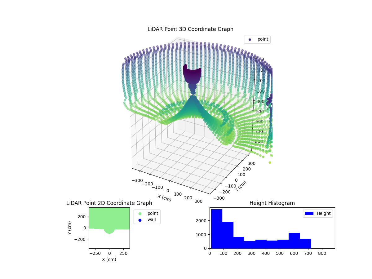3D Plot