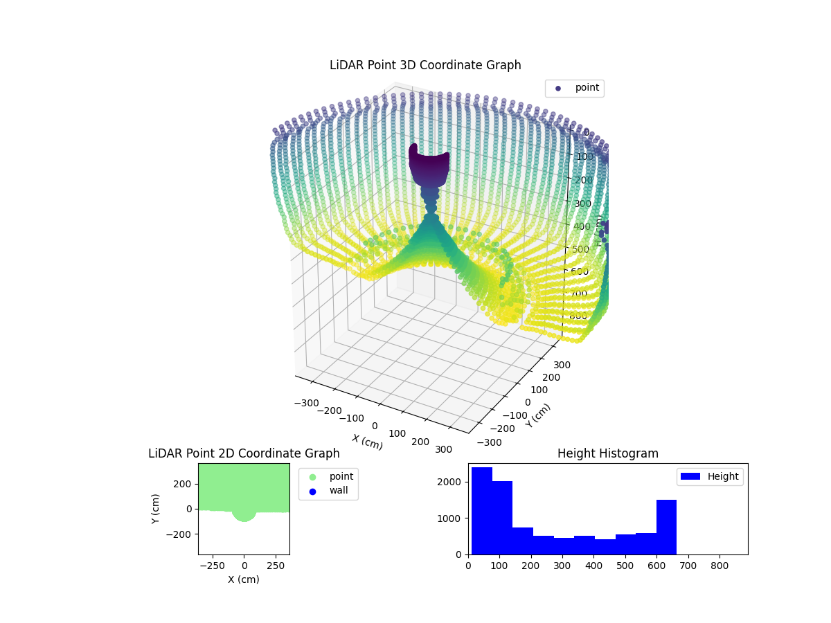 3D Plot