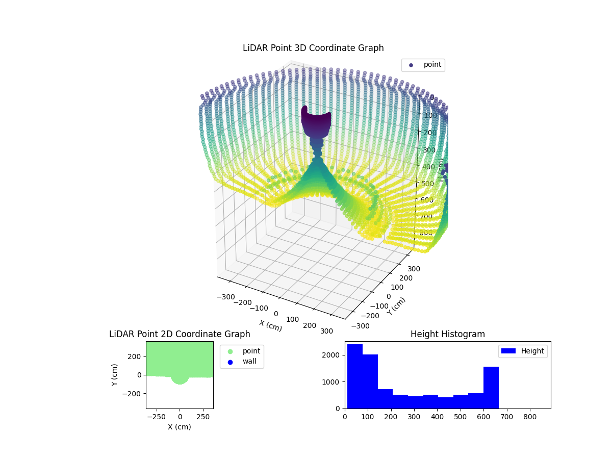 3D Plot