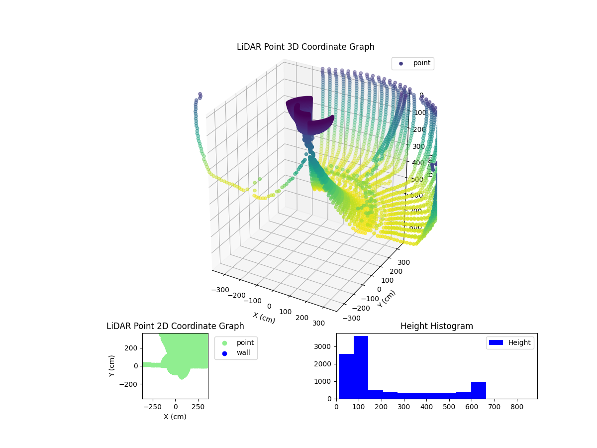 3D Plot