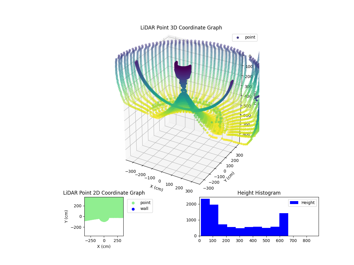 3D Plot