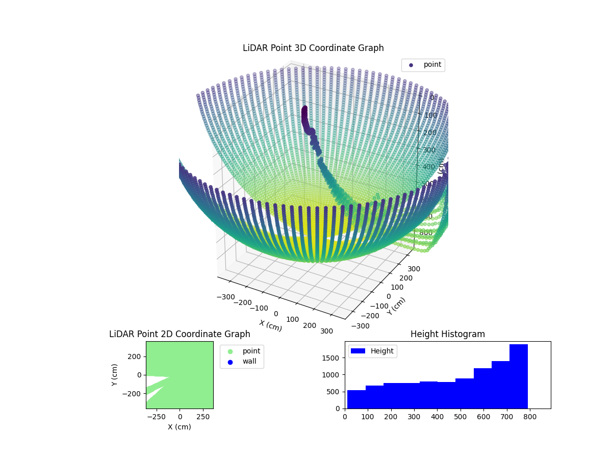3D Plot