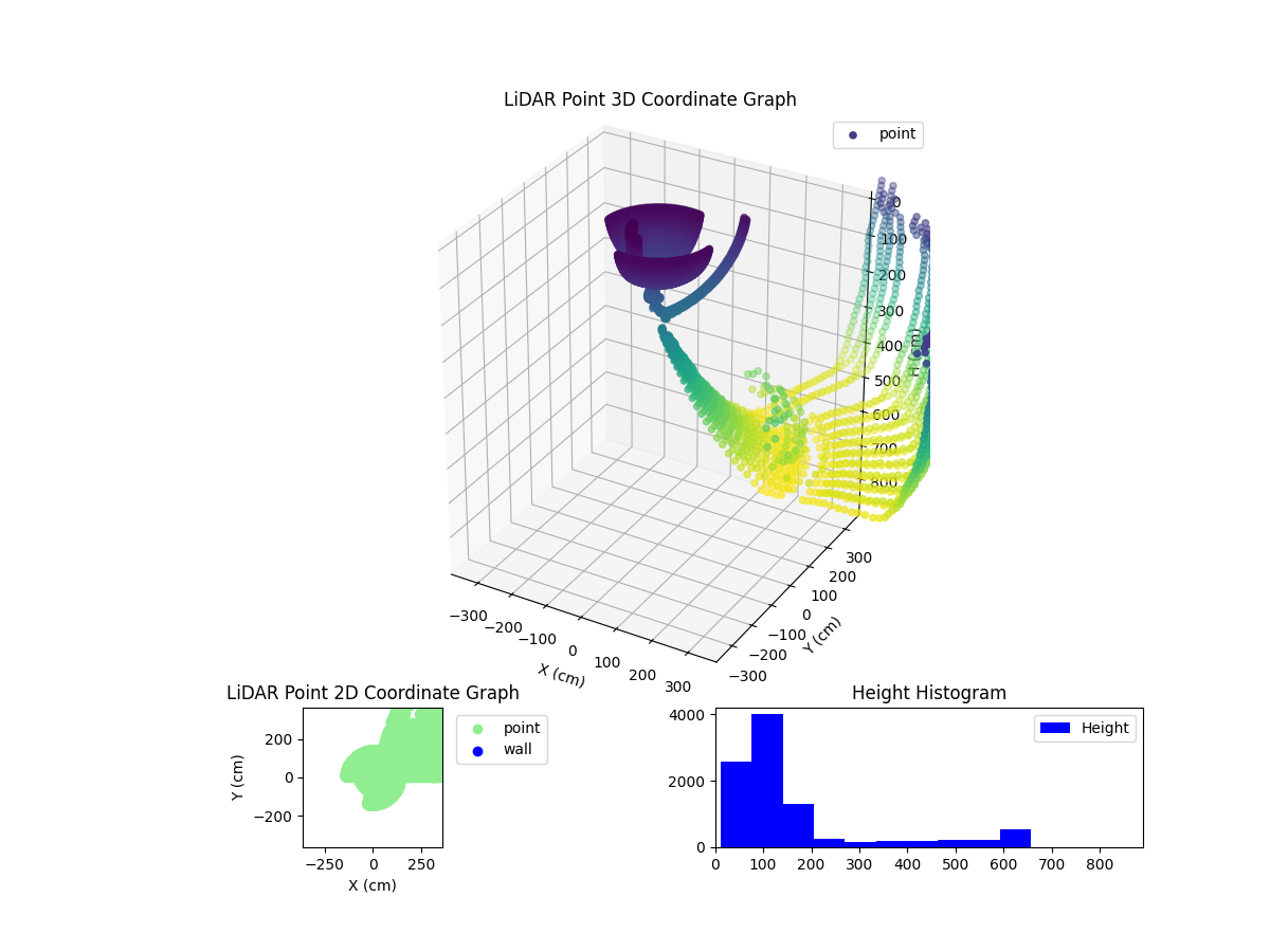 3D Plot