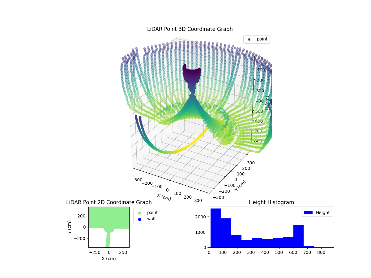 3D Plot