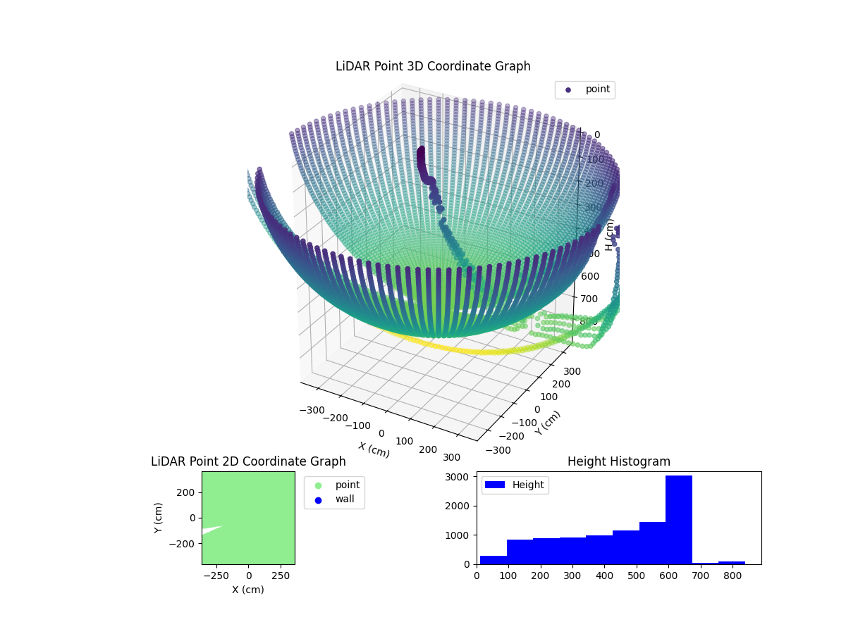3D Plot