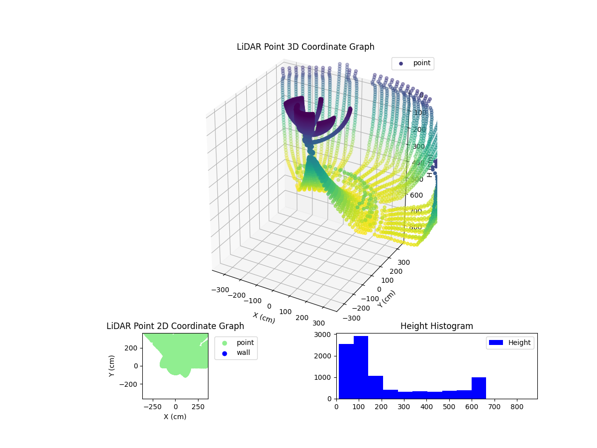 3D Plot