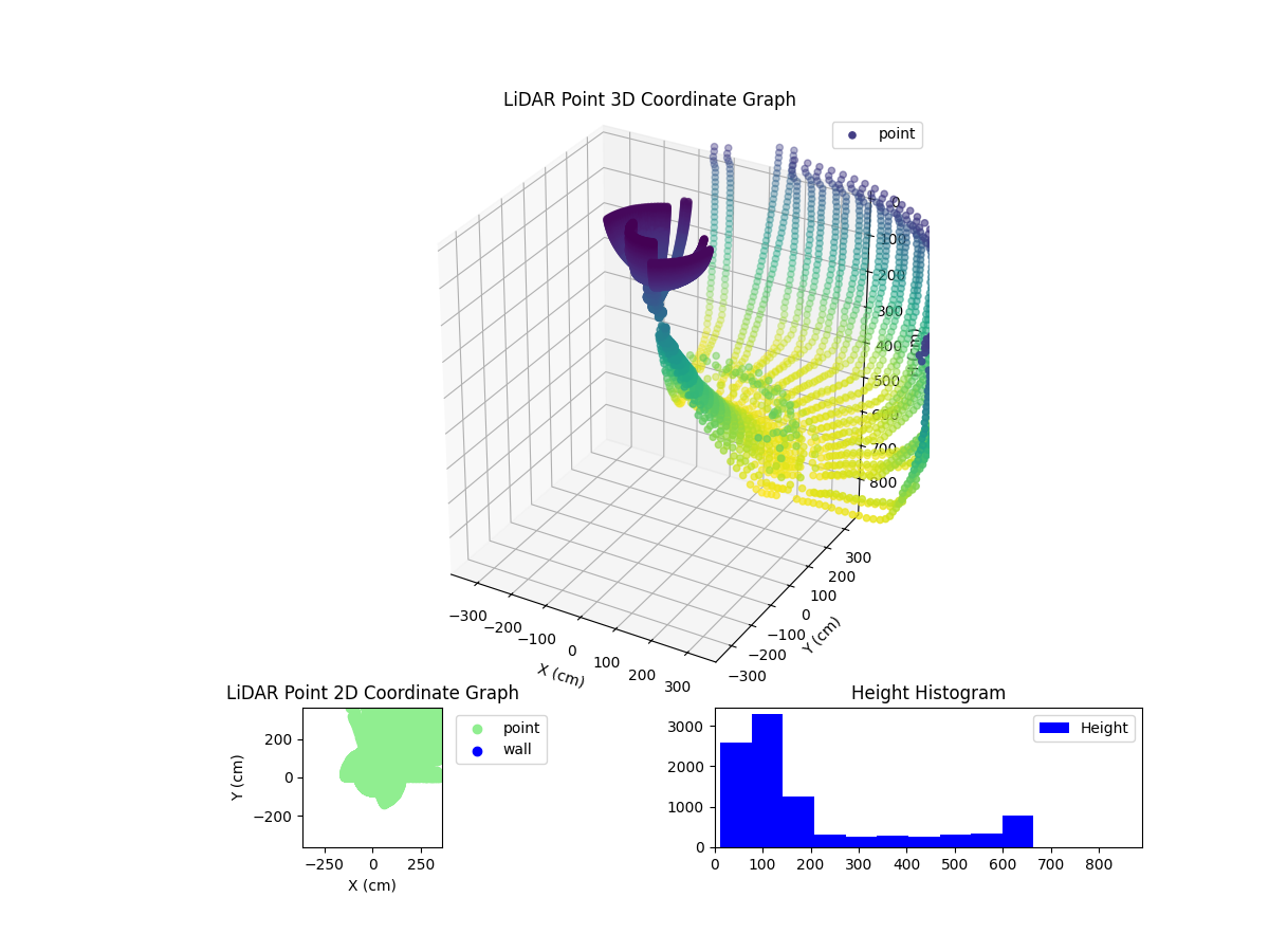 3D Plot