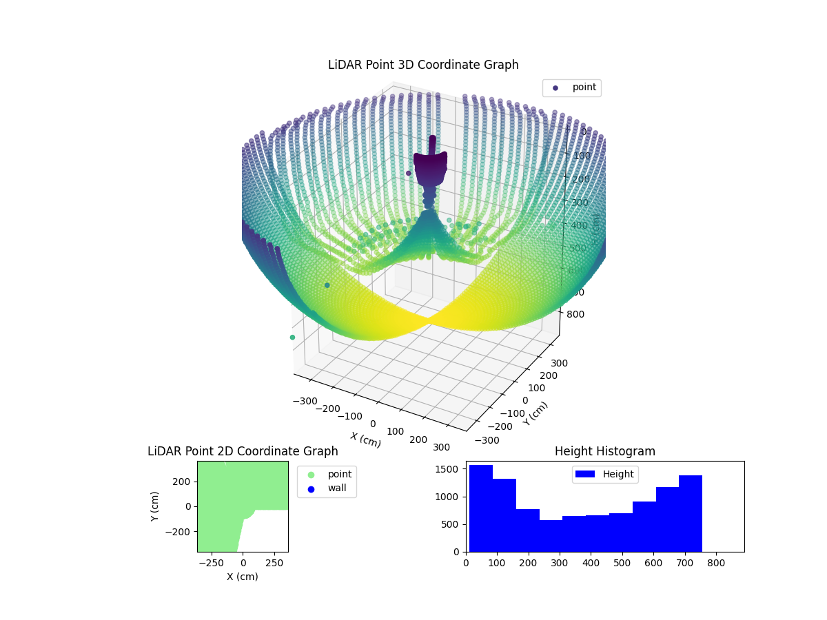 3D Plot