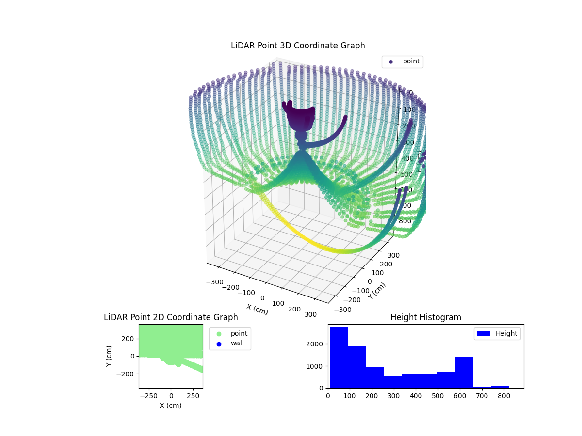 3D Plot