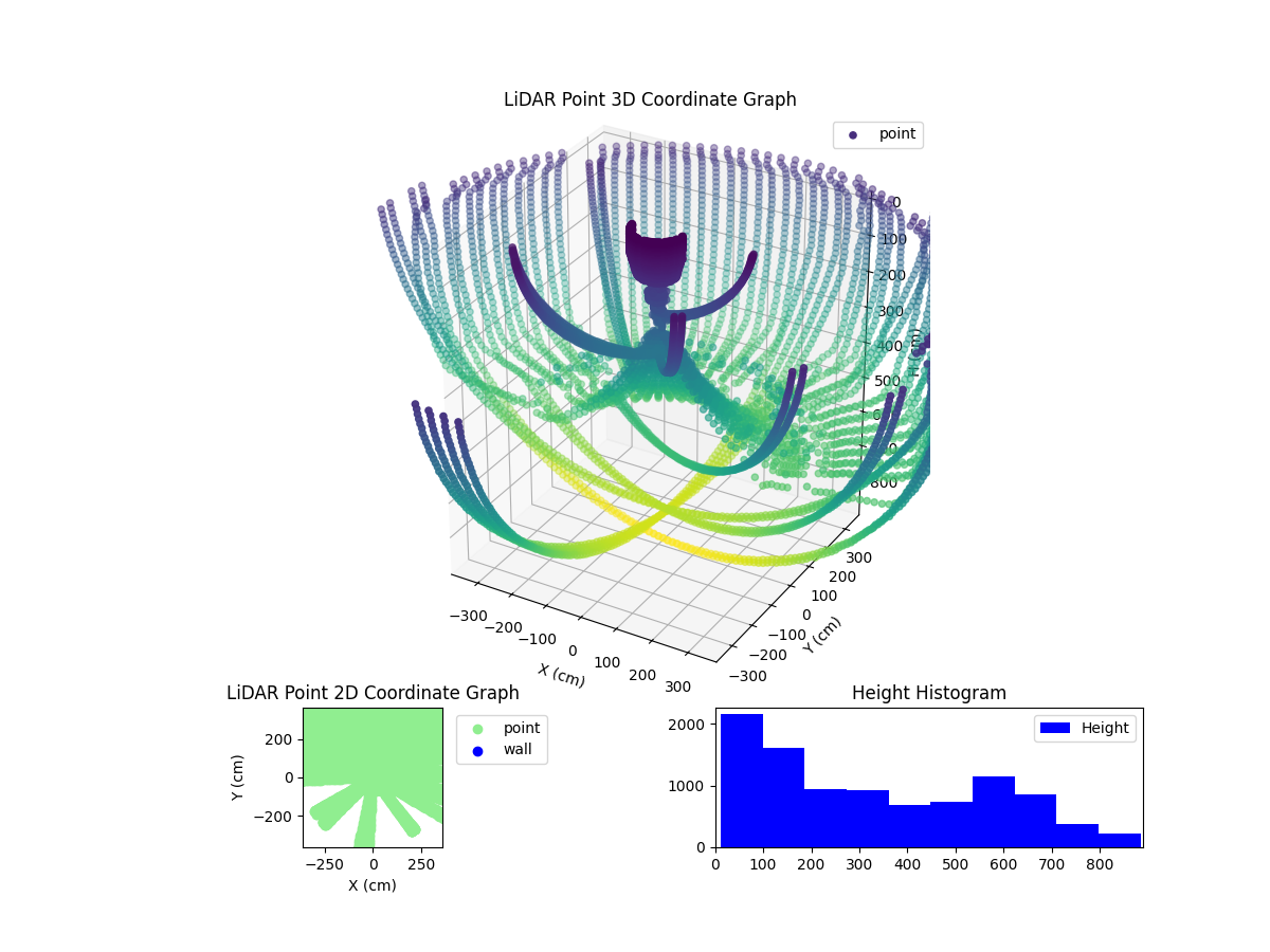 3D Plot