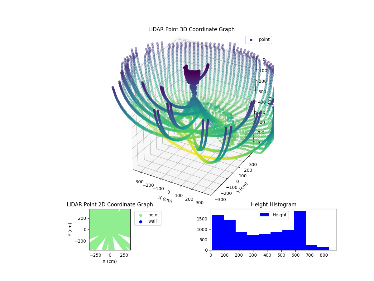 3D Plot