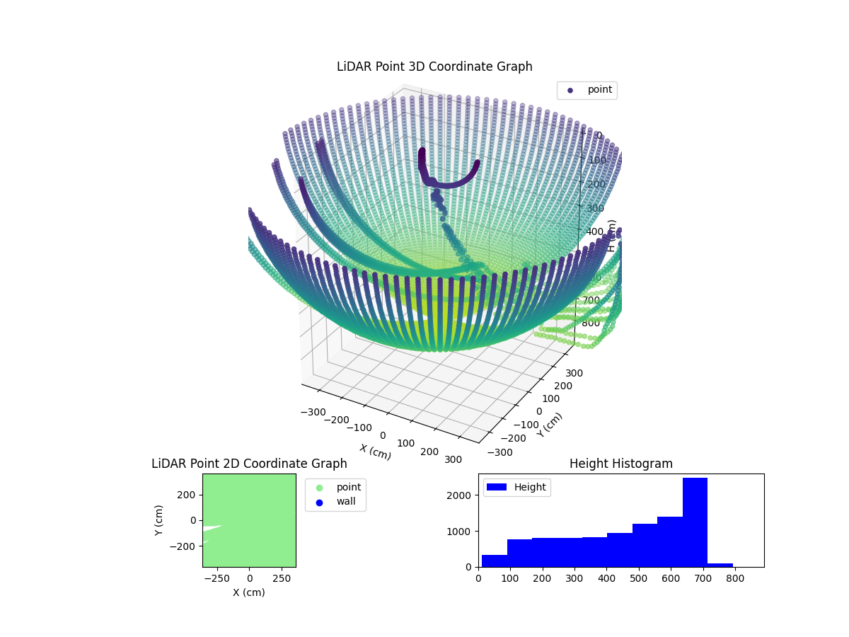 3D Plot