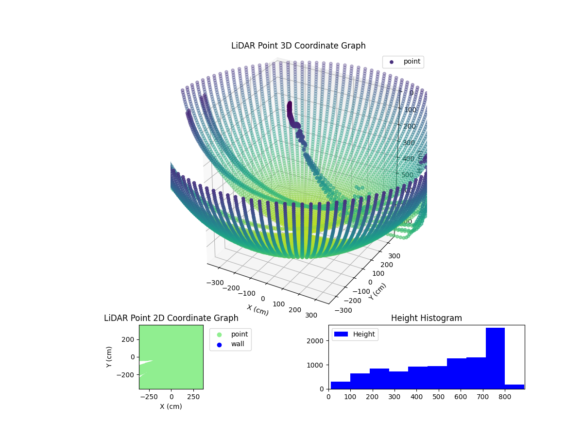 3D Plot