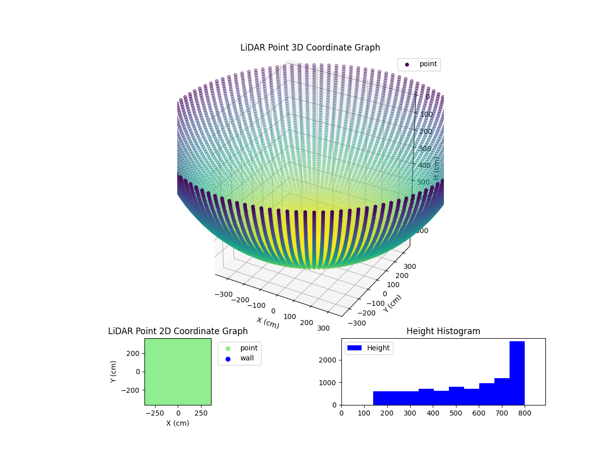 3D Plot