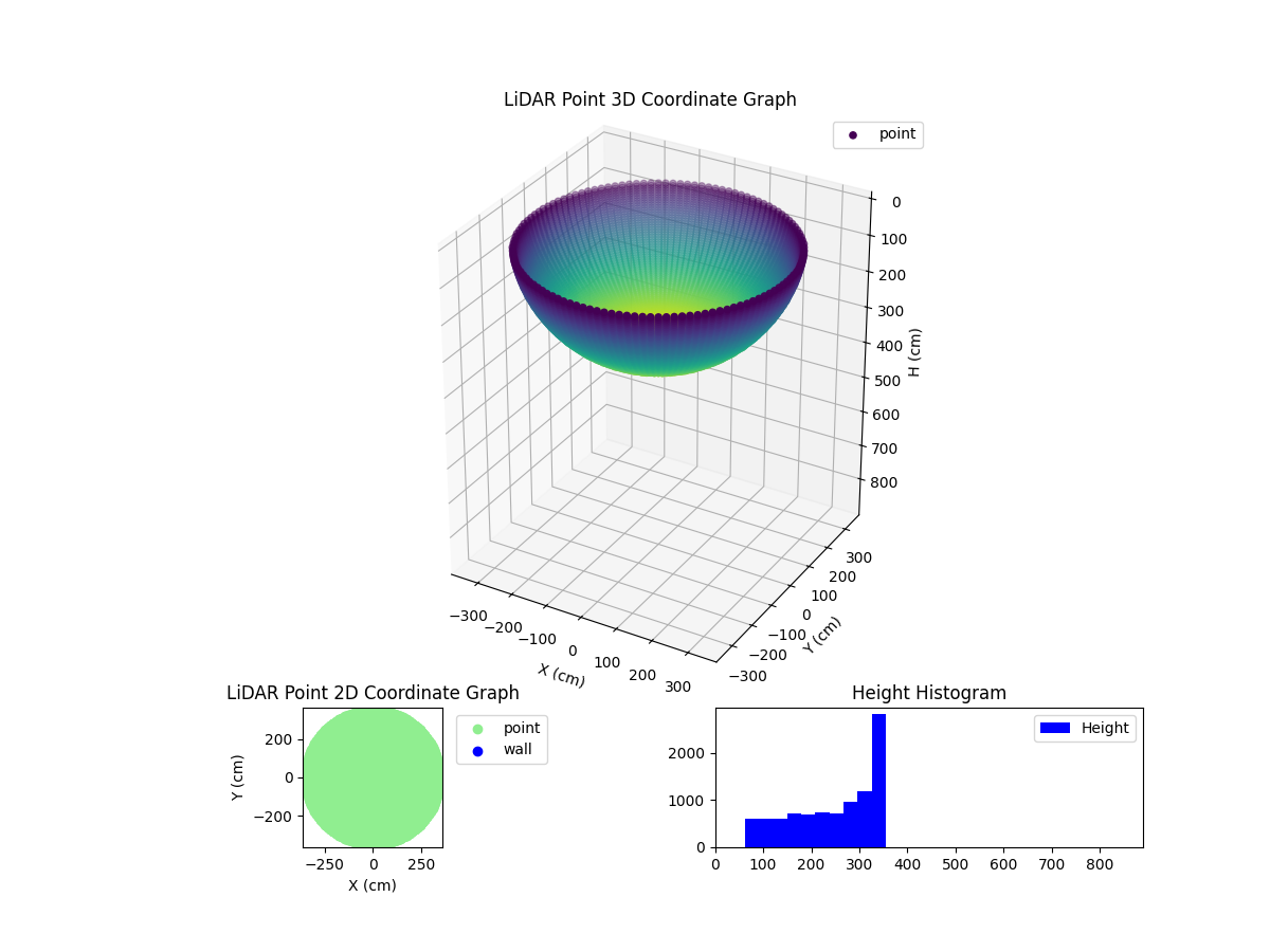 3D Plot