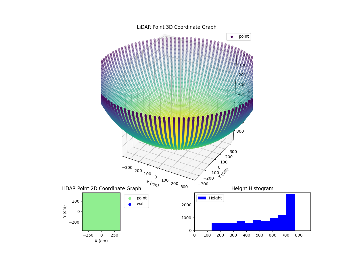 3D Plot