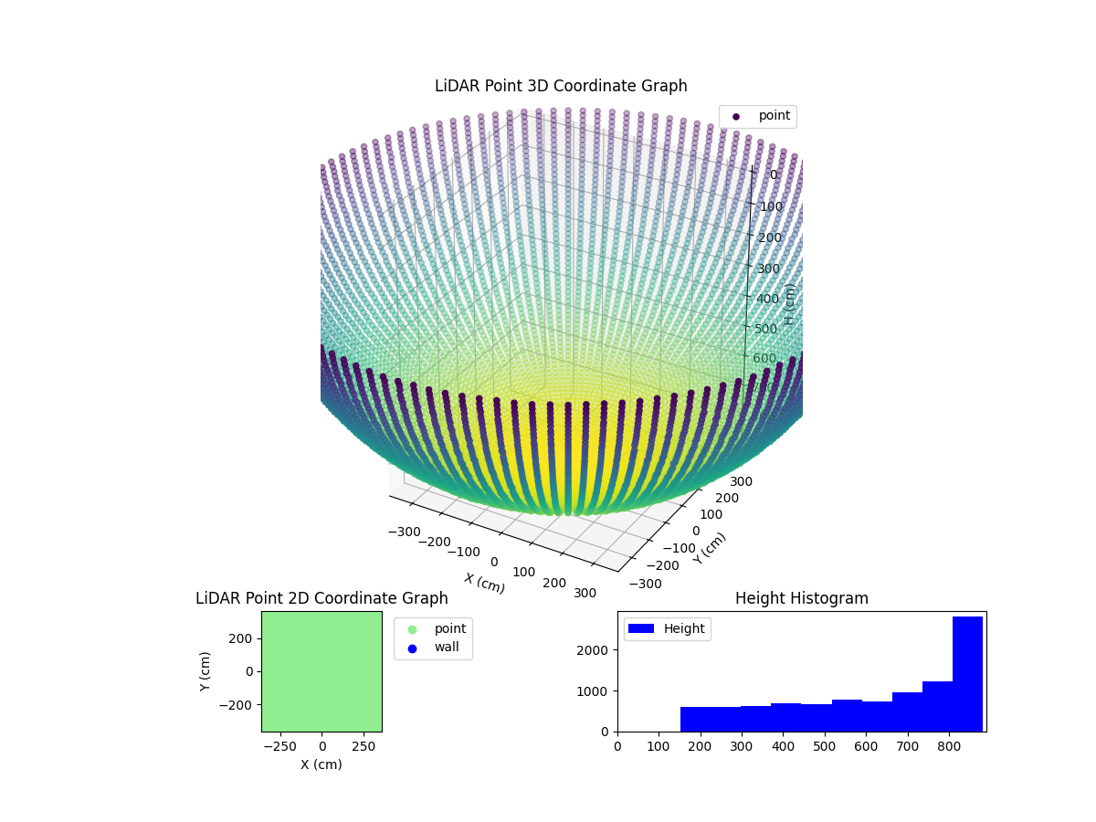 3D Plot