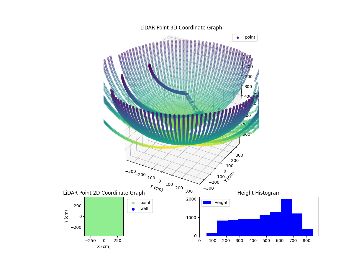 3D Plot