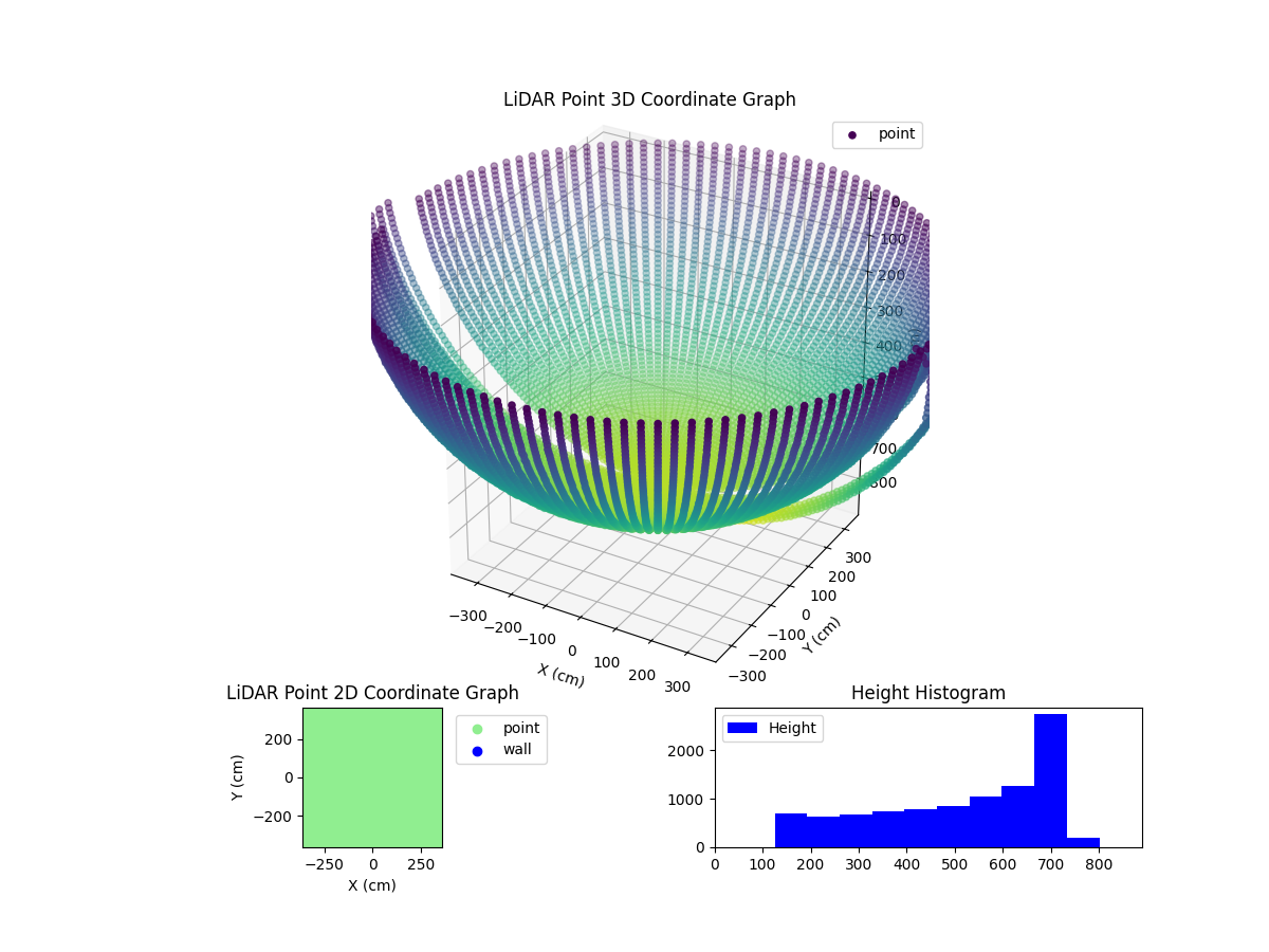 3D Plot