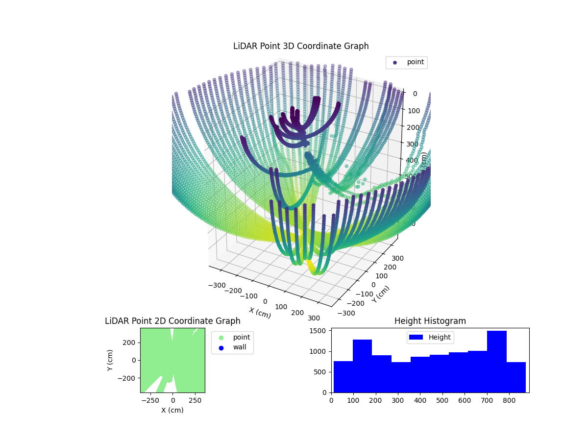 3D Plot